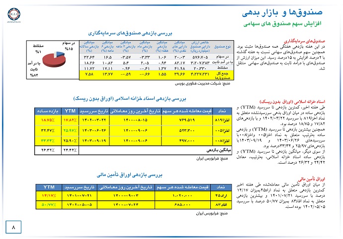 بازار سرمایه در تلاطم اخبار برجام و قیمت های جهانی