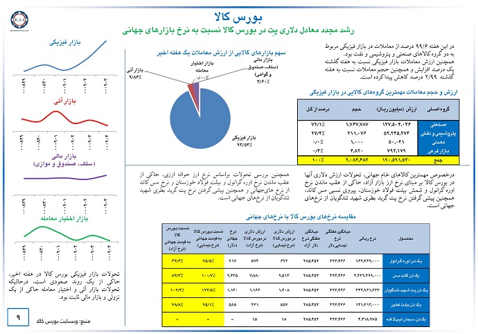 بازار سرمایه در تلاطم اخبار برجام و قیمت های جهانی