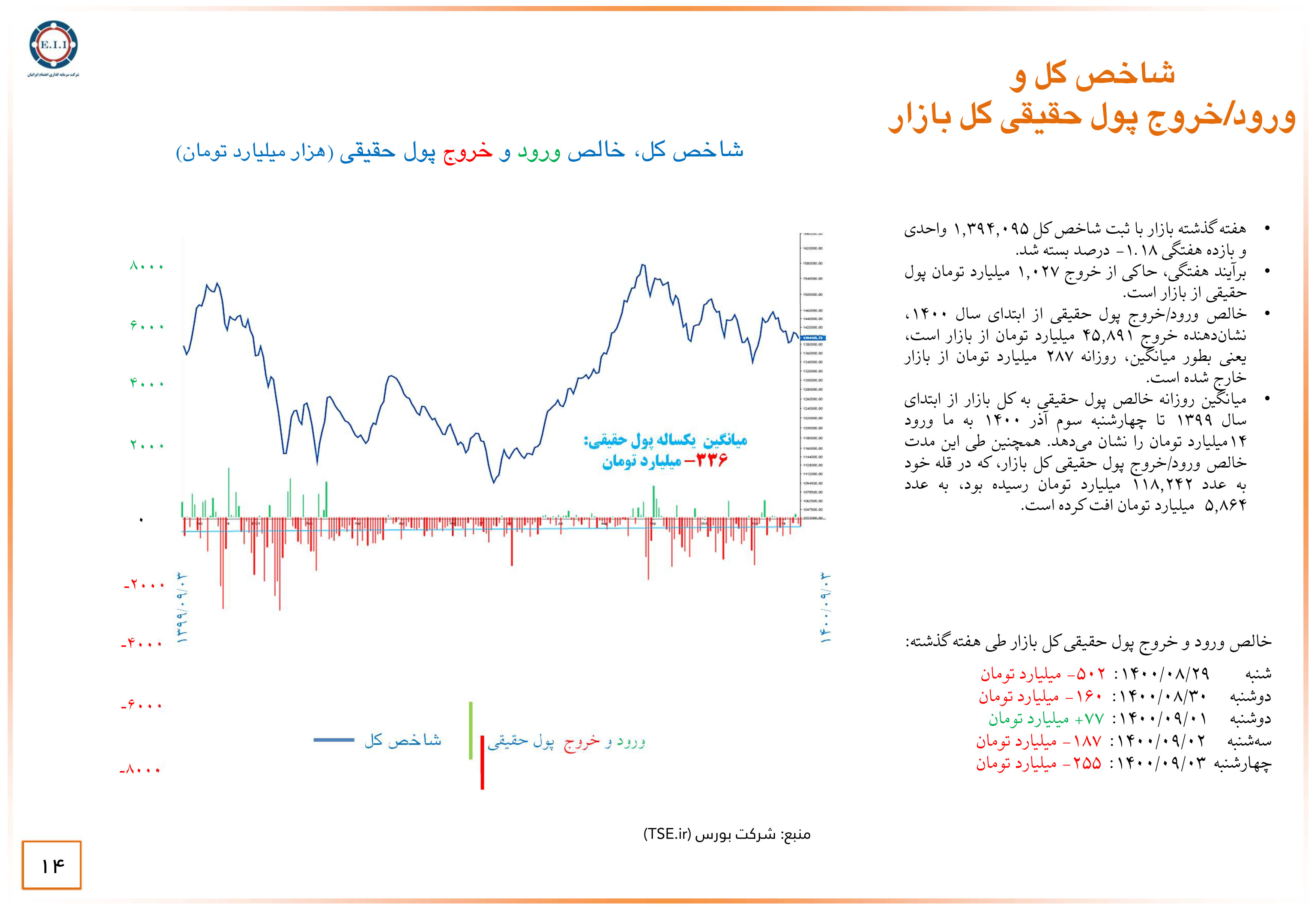 بازار سرمایه در تلاطم اخبار برجام و قیمت های جهانی