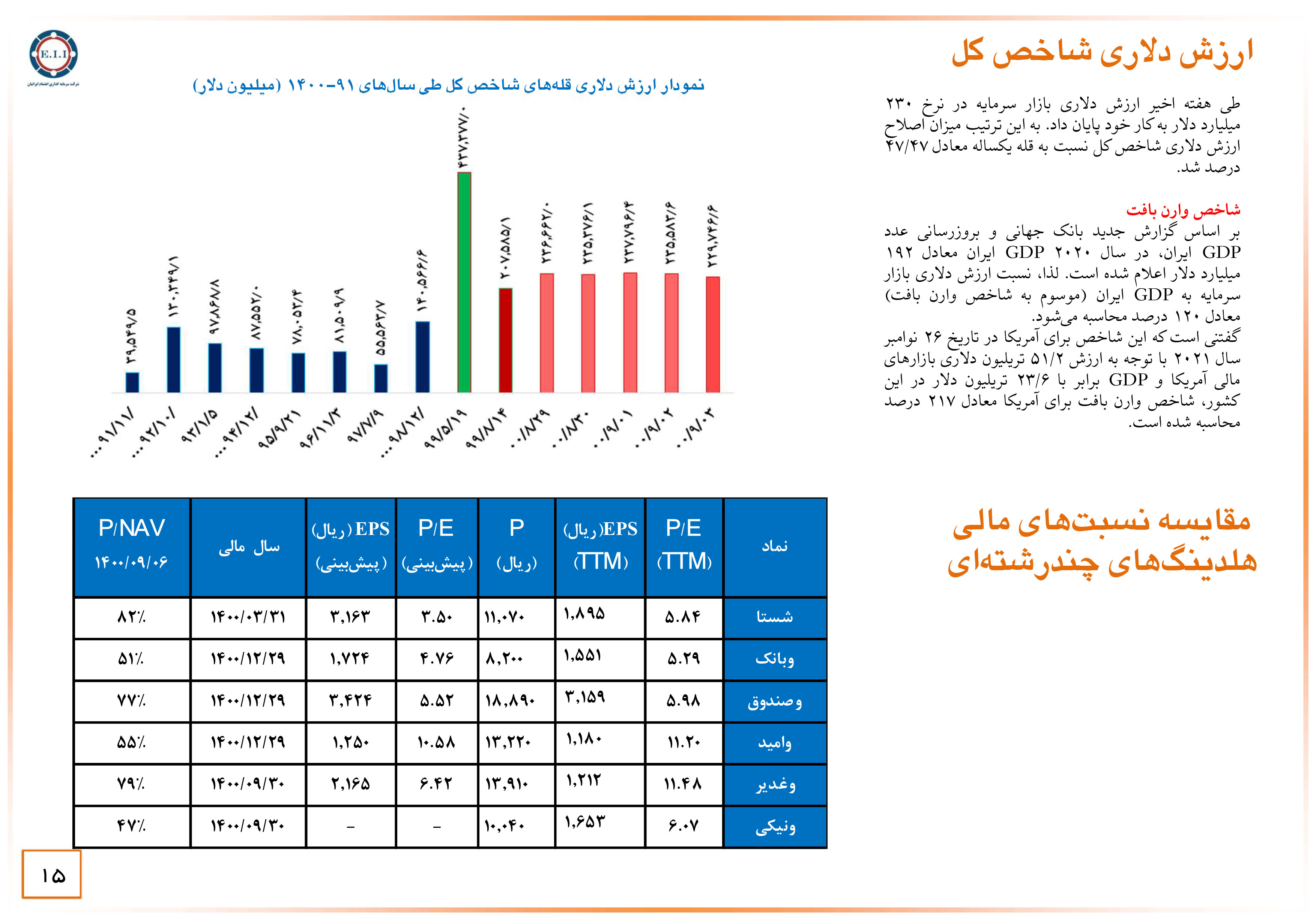 بازار سرمایه در تلاطم اخبار برجام و قیمت های جهانی