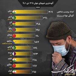 آلوده‌ترین شهرهای جهان تا ۱۲ دی ۱۴۰۱