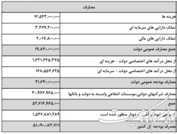 دولت سال آینده چقدر خرج دارد؟