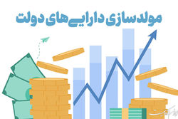 مولدسازی دارایی‌های دولت مشروط به اجرای درست اقدامی تحولی دراقتصاد است