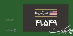 کاهش دلار در اولین کشف قیمت مرکز مبادله