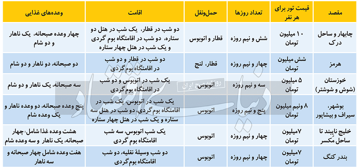 همه چیز درباره مقصد محبوب تورهای عید۱۴۰۲