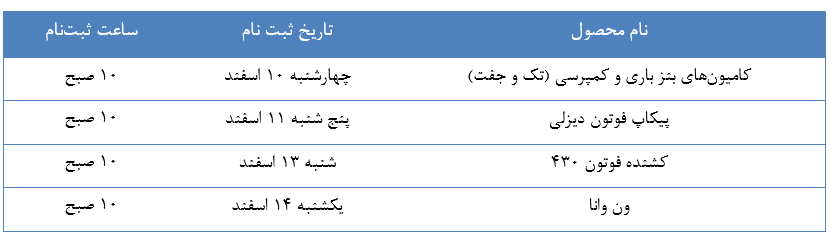 تاریخ پیشفروش انواع محصولات ایران خودرو دیزل اعلام شد تاریخ پیشفروش انواع محصولات ایران خودرو دیزل اعلام شد