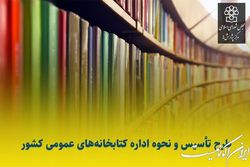 ارسال پیش نویس طرح اصلاح قانون تاسیس و نحوه اداره کتابخانه های عمومی کشور از مرکز پژوهش ها به مجلس