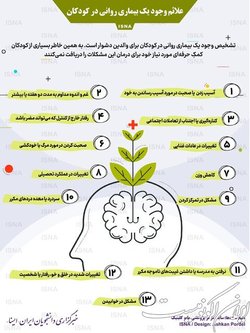 علائم وجود یک بیماری روانی در کودکان