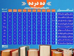 دَه در دَه؛ مصلی مقبول ناشران افتاد + اینفوگرافی