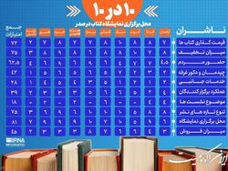 دَه در دَه؛ مصلی مقبول ناشران افتاد + اینفوگرافی