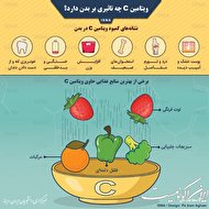 ویتامین C چه تاثیری بر بدن دارد؟