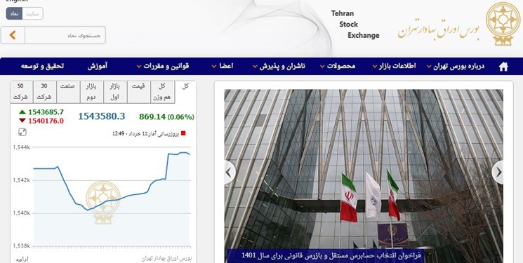 افت اندک شاخص کل بورس در آخرین روز هفته