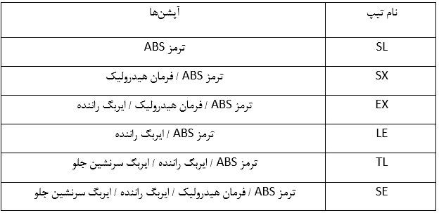 سهمیه گازوئیل مجتمع های بین راهی افزایش یابد