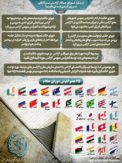 درباره شورای حکام آژانس بین‌المللی انرژی اتمی چه می‌دانیم؟