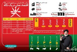 روابط با همسایگان با قدرت ادامه دارد