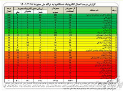 اتصال الکترونیک پایدار سازمان محیط‌زیست به درگاه ملی مجوزهای کشور