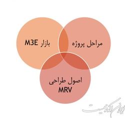 دستورالعمل راستی آزمایی کاهش انتشار آلاینده‌ها و گازهای گلخانه‌ای تدوین شد