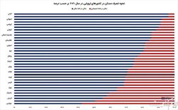 مستأجرها در ایران بیشترند یا اروپا؟