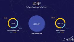 تلاش برای دستیابی به اینترنت با سرعت ۱۰۰مگابیت بر ثانیه