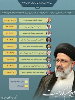 سران کدام کشورها با رئیسی در تهران دیدار کرده‌اند؟