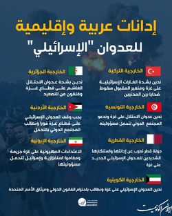 محکومیت حمله رژیم صهیونیستی  به غزه در سطح منطقه