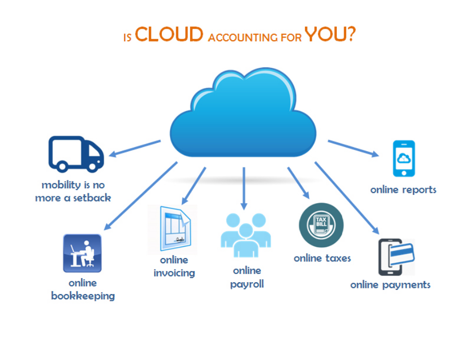 بهترین نرم افزار حسابداری ابری 1401 در ایران بهترین نرم افزار حسابداری ابری 1401 در ایران