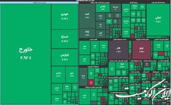 اصل سرمایه در بورس چگونه تضمین می‌شود؟