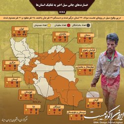 خسارت‌های جانی سیل اخیر به تفکیک استان‌ها