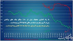 سامانه محچک رونمایی شد