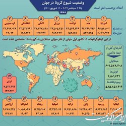 آمار کرونا در جهان تا ۱۲ شهریور