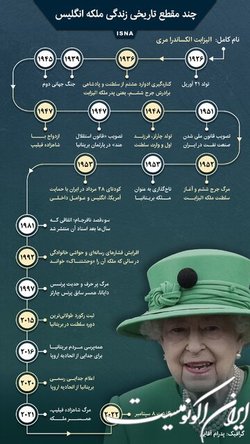 چند رویدادی که ملکه انگلیس به چشم دید