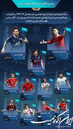 برترین گلزنان تاریخ لیگ قهرمانان اروپا