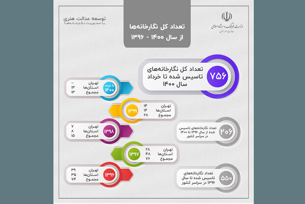 چرا گالری‌ها تعطیل هستند؟