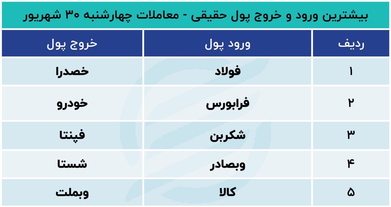 دو راهی سرنوشت‌ساز برای بورس