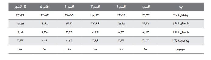 ا ا