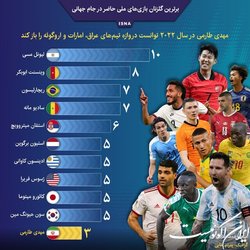 برترین گلزنان بازی‌های ملی حاضر در جام جهانی