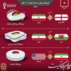 بازی‌های ایران در جام جهانی ۲۰۲۲ قطر