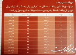 شرط «بانک صادرات» برای پرداخت وام