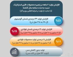 اقدامات فاطمی امین برای تحول در حوزه معادن و صنایع معدنی + اینفو