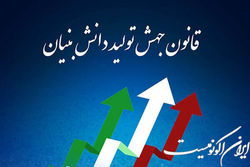 آیین‌نامه‌های قانون جهش تولید دانش‌بنیان تا پایان آذرماه تصویب می‌شود