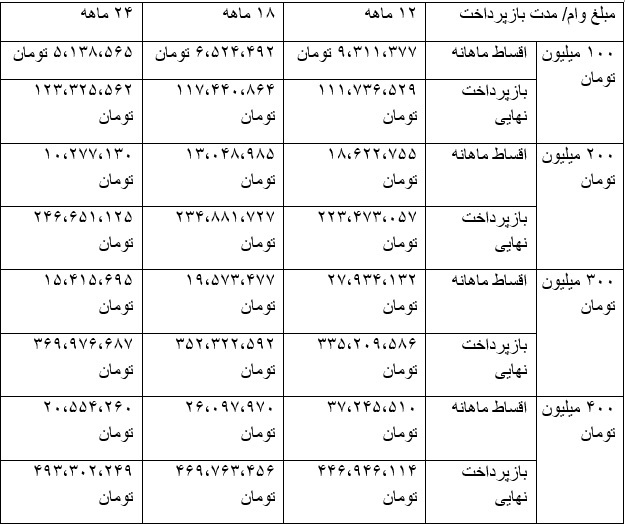 سرویس خرید اقساطی خودروی نو و دست‌دوم در «کارنامه» فعال شد
