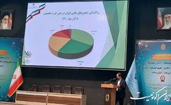 ۱۶۹ انجمن فعالیت جدی ندارند