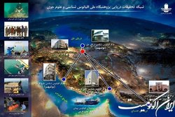 پژوهشگران برتر پژوهشگاه ملی اقیانوس‌شناسی و علوم جوی تقدیر شدند