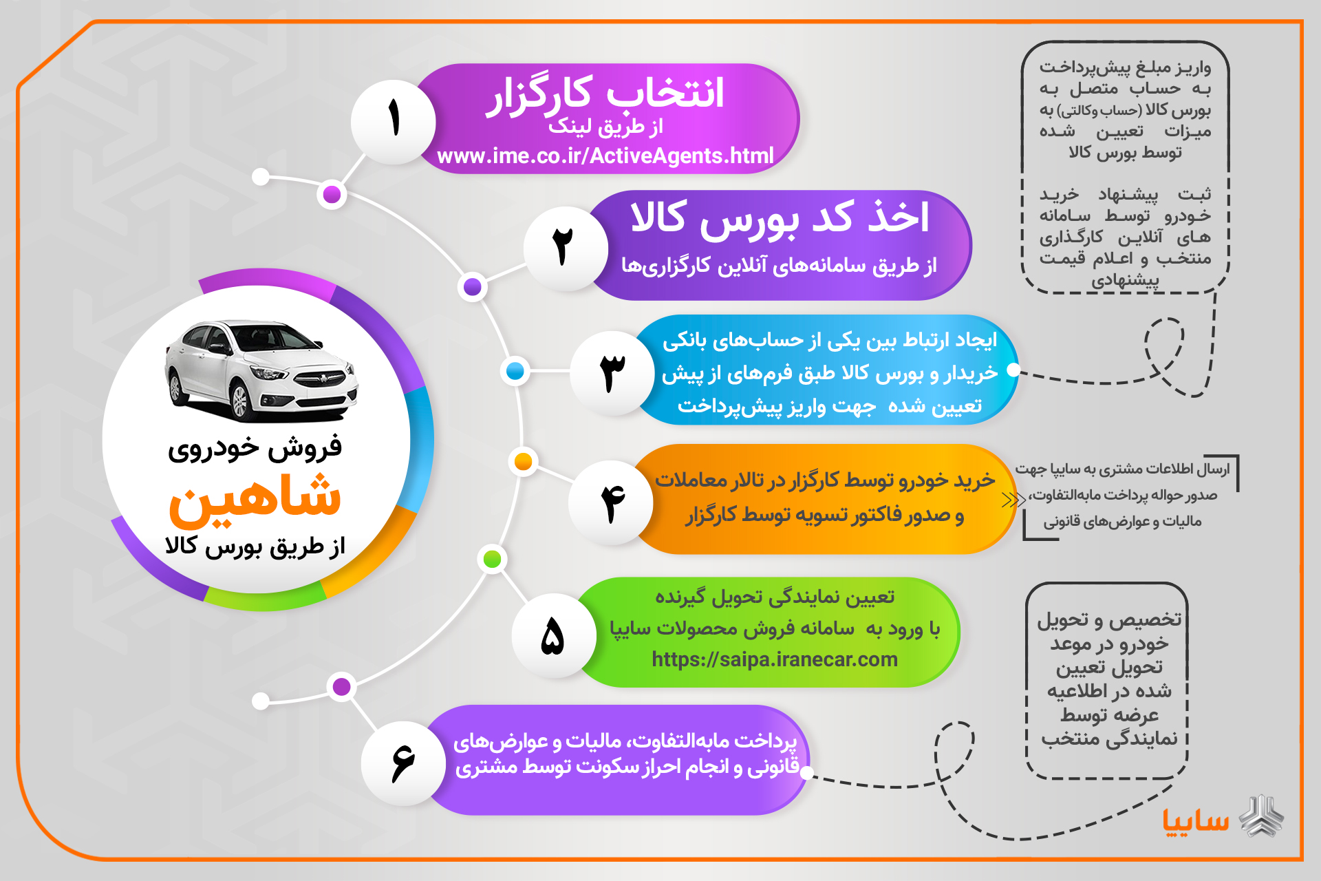 فروش فوق العاده خودرو شاهین در بورس کالا فروش فوق العاده خودرو شاهین در بورس کالا
