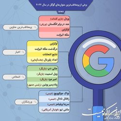 برخی از پرمخاطب‌ترین عنوان‌های گوگل در سال ۲۰۲۲