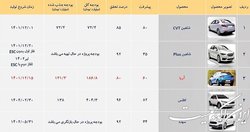 خودروهایی که به‌زودی وارد بازار می‌شوند