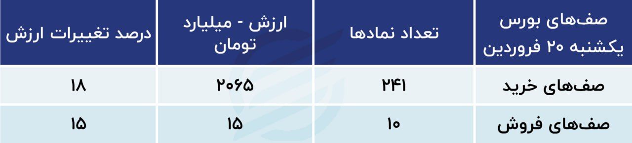 ا
