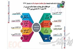 پلمب ۱۷۴۴ واحد صنفی متخلف در اجرای طرح سلامت نوروزی