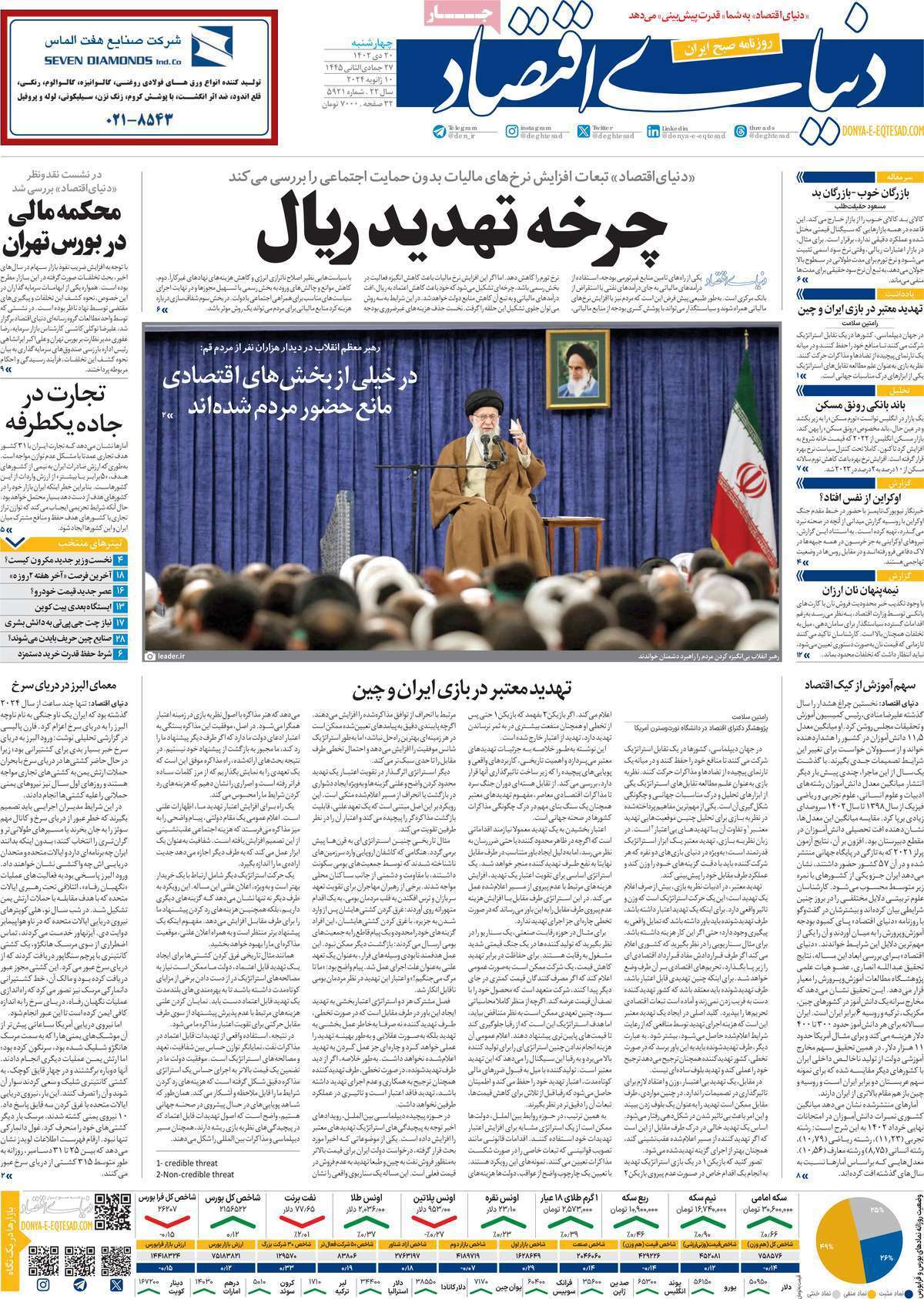 مروری بر سرتیتر روزنامه‌های کشور و مهم‌ترین تیترهای اقتصادی؛ امروز ۲۰ دی ۱۴۰۲