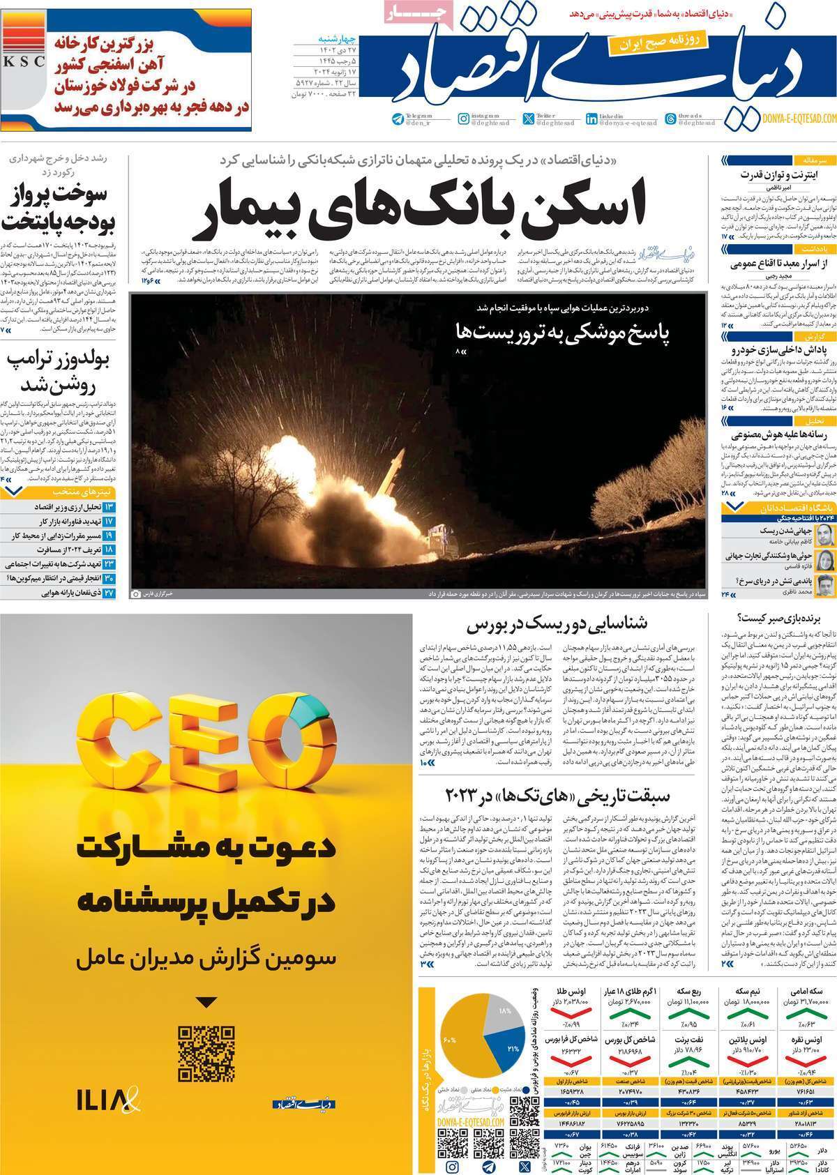 مروری بر سرتیتر روزنامه‌های کشور و مهم‌ترین تیترهای اقتصادی؛ امروز ۲۷ دی ۱۴۰۲